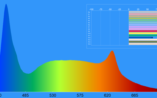 spectrum